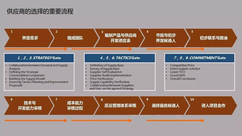 库存管理表格模板：如何高效管理仓库？