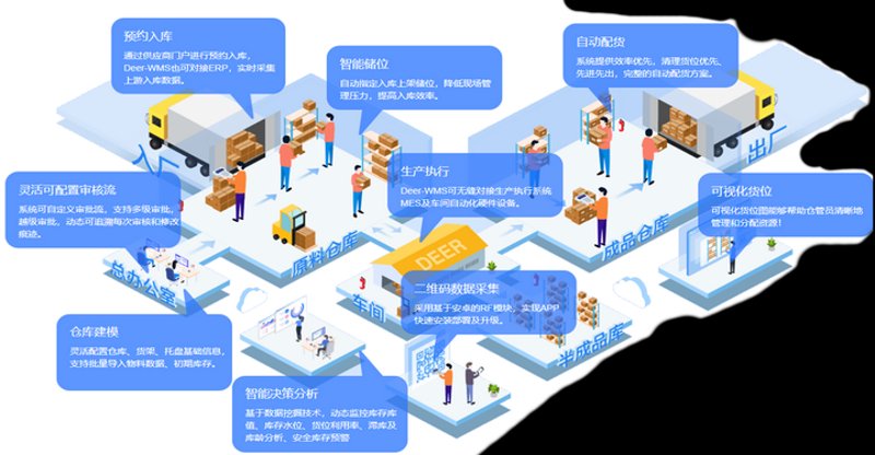 库存管理是供应链中不可或缺的一环，一份清晰、实用的库存管理表格能够大大提高工作效率。今天就让我们通过一个具体的案例来解读如何制作一张高效且实用的库存管理表格模板。